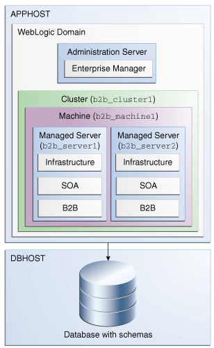 GUID-57AABD99-04A5-4E69-A9D4-308D8E1D11C2-default.pngの説明が続きます