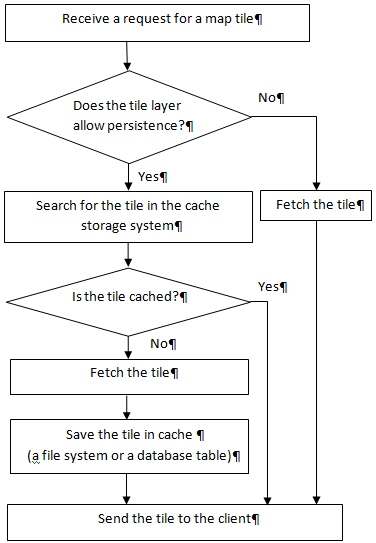 図3-6の説明は図の下のリンクをクリックしてください。