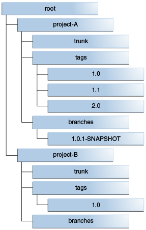 GUID-8F32BB7F-E3F1-470B-A270-E61F9C368C3E-default.pngの説明が続きます