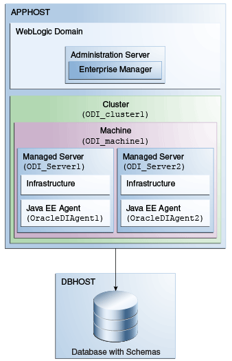 Java EEエージェントのインストール・トポロジ