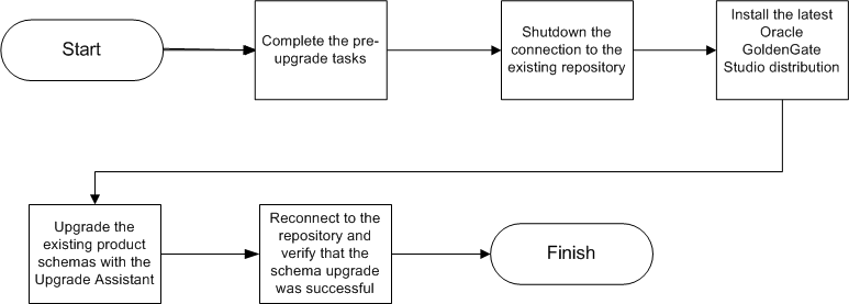 Description of Figure 3-1 follows