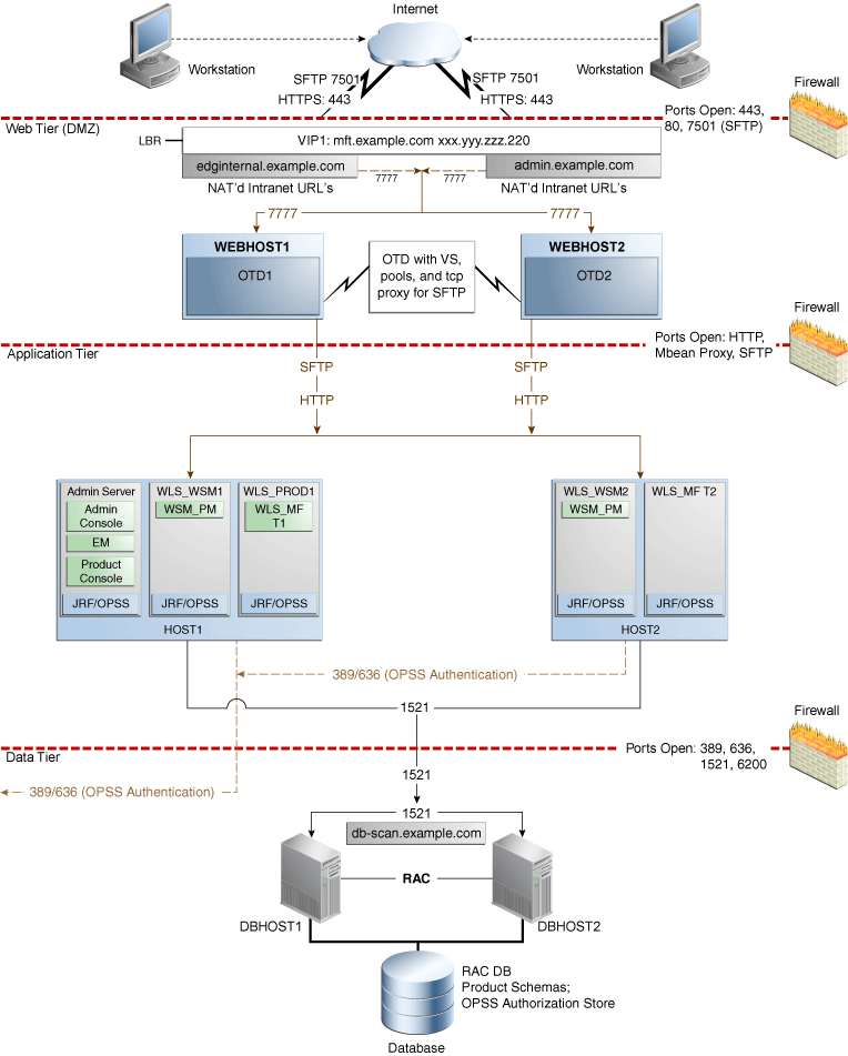 図20-1の説明が続きます