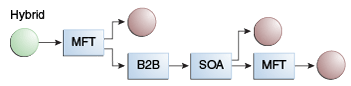 図1-6の説明が続きます