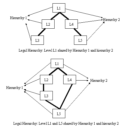 図9-1については周囲のテキストで説明しています。