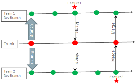 前後のテキストでbranches_pd.pngを説明しています。