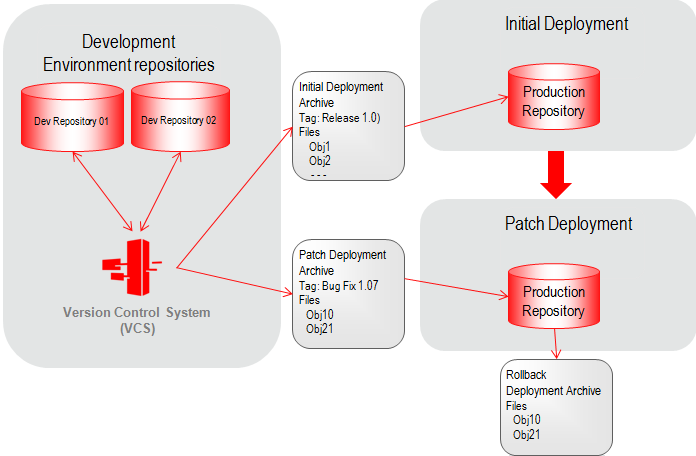 前後のテキストでdeploy_initpatch.pngを説明しています。