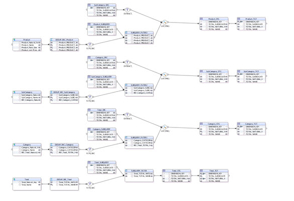 周囲のテキストでexpanded_form_of_product_mapping.jpgを説明しています。