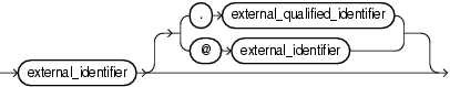 external qualified identifier