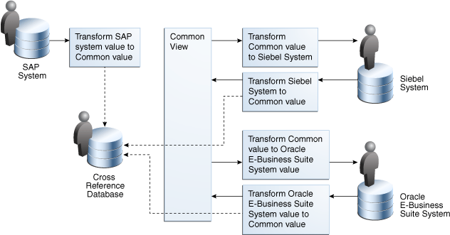 図43-1の説明が続きます