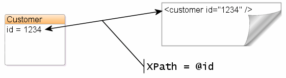 図4-1の説明が続きます。