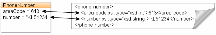 図4-9の説明が続きます。