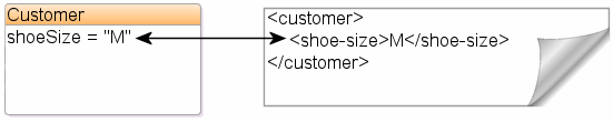 図5-3の説明が続きます