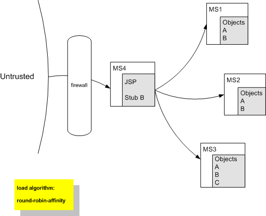 図5-3の説明が続きます