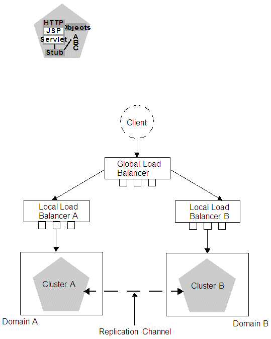 図6-5の説明が続きます