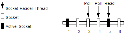 図3-1の説明が続きます