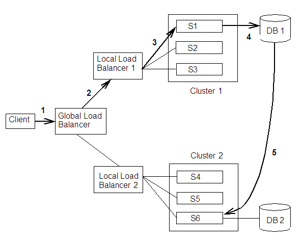 図6-7の説明が続きます