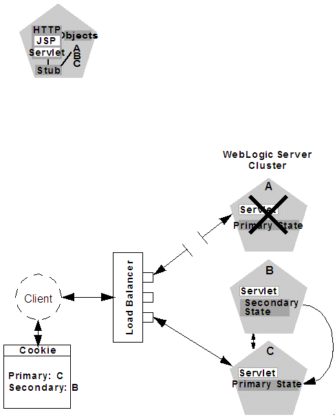 図6-4の説明が続きます