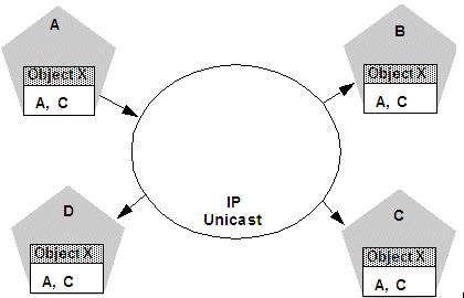 図3-5の説明が続きます