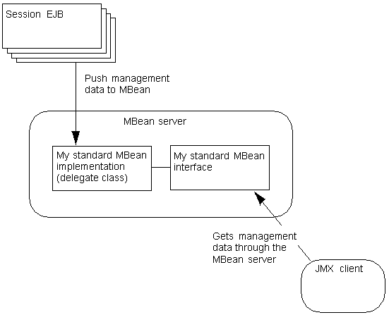 図3-1の説明が続きます