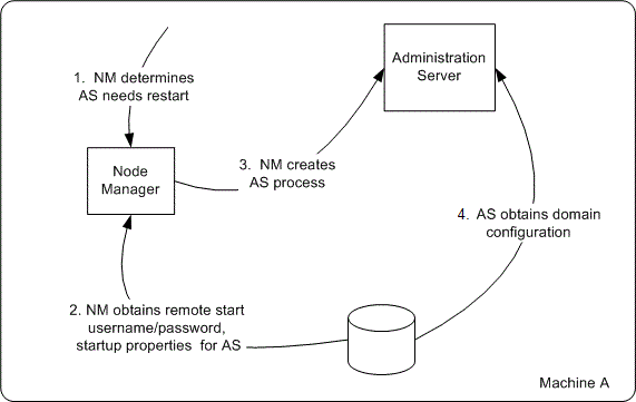 図2-4の説明が続きます