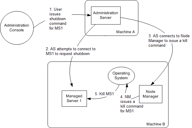 図2-6の説明が続きます