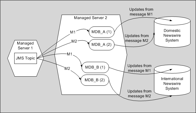 図3-2の説明が続きます