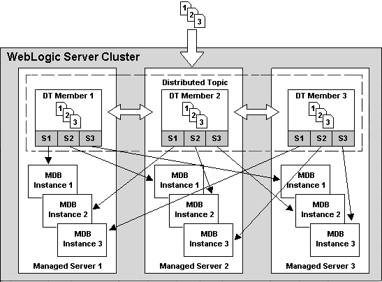 図A-2の説明が続きます