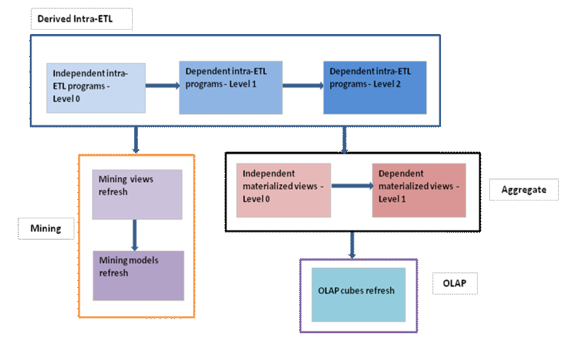 Description of Figure 4-2 follows