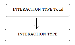 Description of GUID-25BE6BB7-E9B4-45F3-955E-C680E2BE3E57-default.png follows