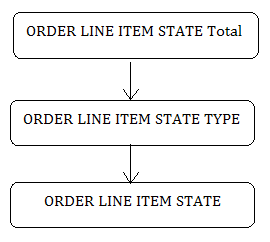 Description of GUID-DC77E373-DA42-45A9-A5AA-77DD11E01090-default.png follows