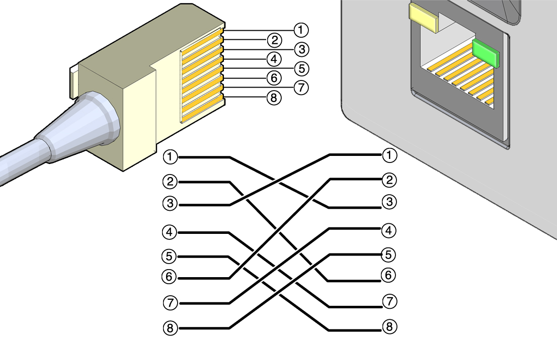 image:Figure showing the pinout of a Gigabit Ethernet crossover                         cable.