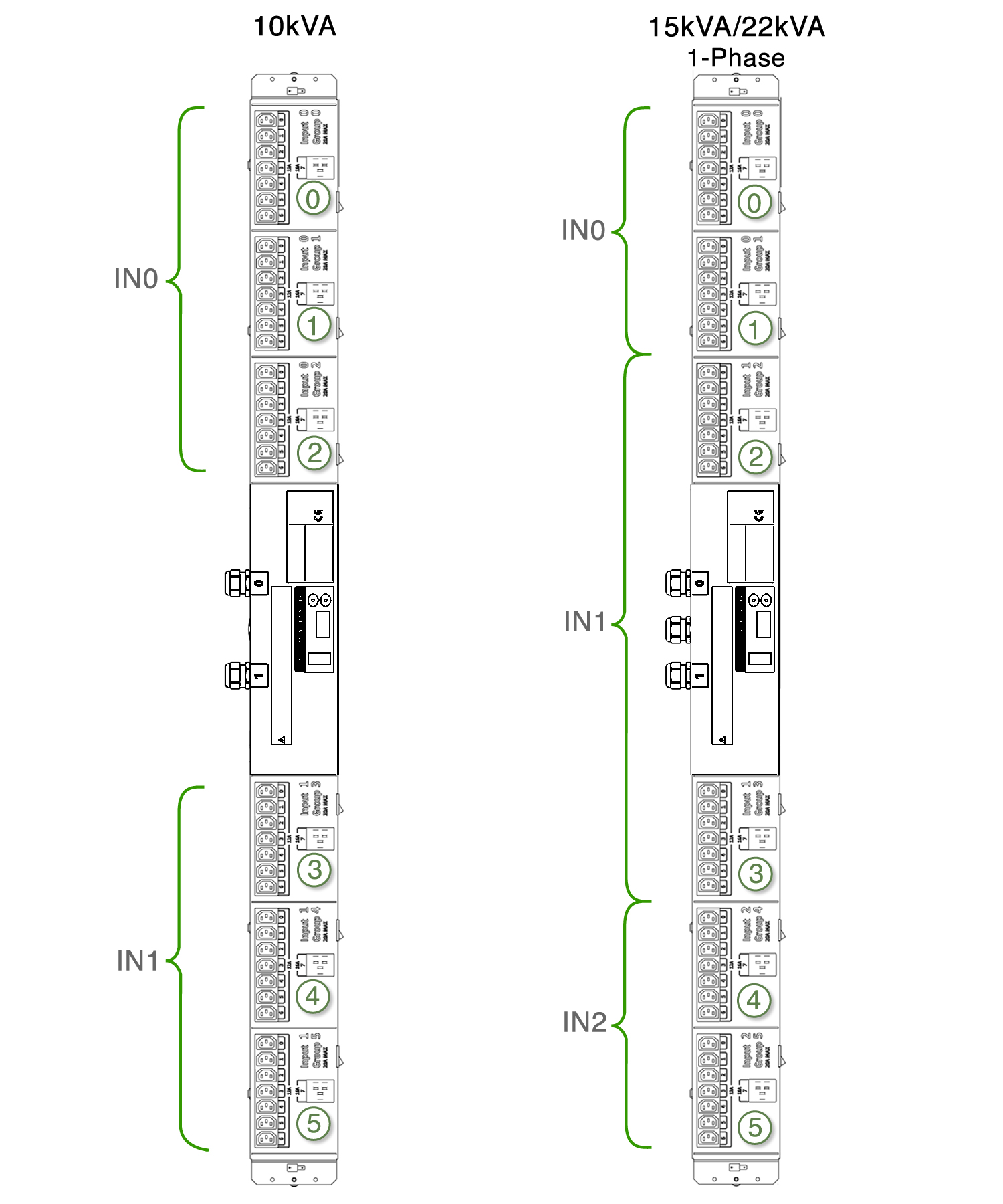 image:Figure showing the relationship between metering unit inputs and                             PDU outlet groups on single-phase PDUs.