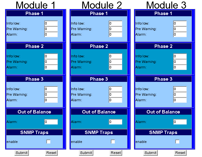 image:Figure showing a Param Configuration page that includes three                             Modules with three phases each.