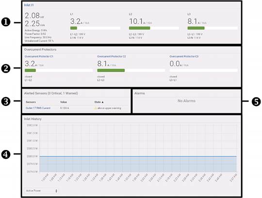 image:Dashboard with 5 sections.