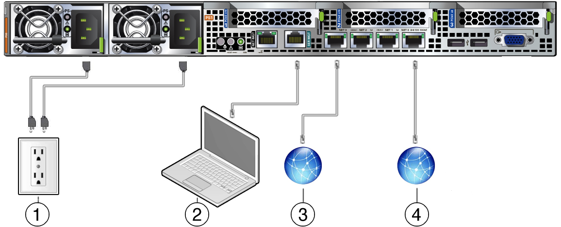 image:Figure showing the rear panel connections and ports.