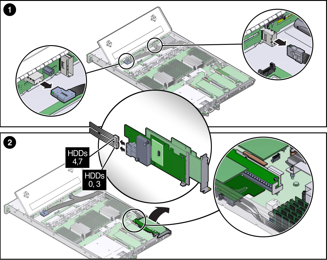 image:Figure showing how to remove the internal HBA SAS cable                                 assembly.