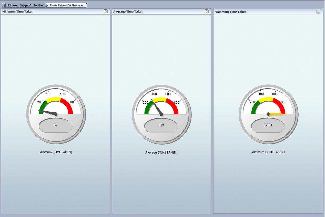 2. Business Activity Monitor