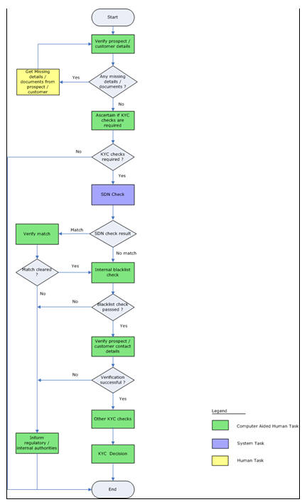 [DIAGRAM] Bank Deposit Process Flow Diagram - MYDIAGRAM.ONLINE