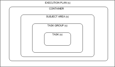 Description of Figure 2-3 follows