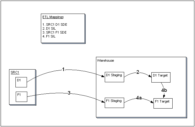 Description of Figure 2-2 follows