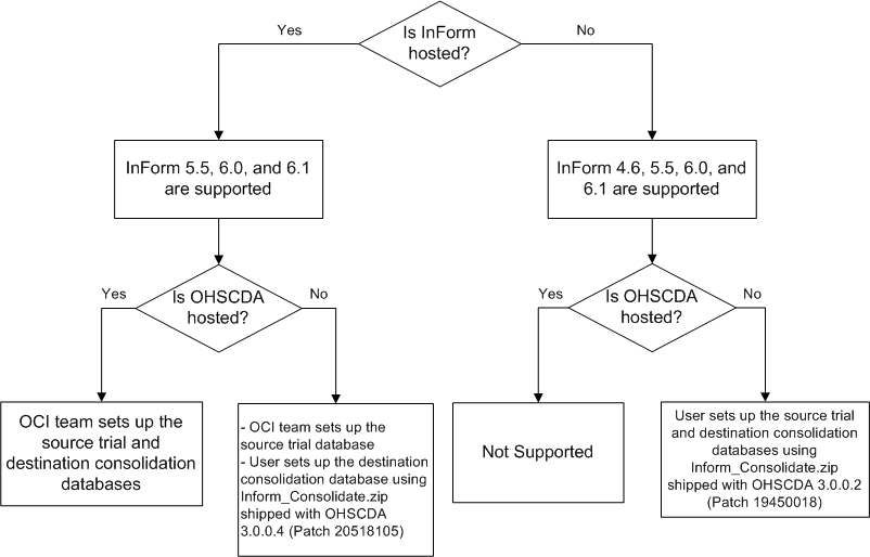 Description of Figure 2-1 follows