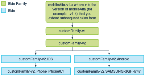 このイメージについては周囲のテキストで説明しています。