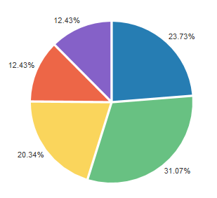 この図は周囲のテキストで説明しています