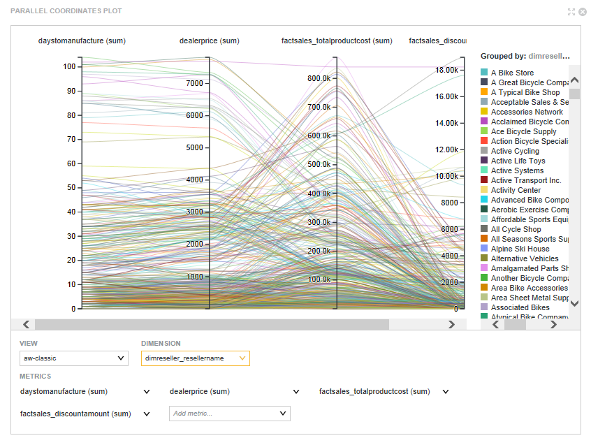 パラレル座標プロット