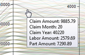 パラレル座標プロット上で強調表示されたディメンションのツールチップ