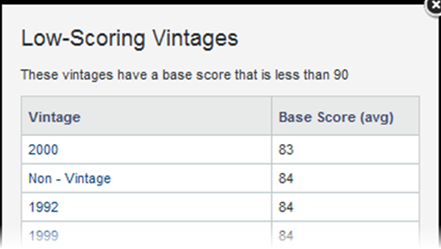 フラグ・サマリー・アイテムの一致する値のリスト
