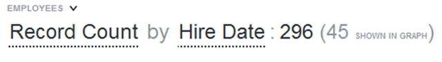 現在の絞込みのレコード数と選択した日付範囲のレコード数の両方を表示するメトリック・タイムラインのラベル