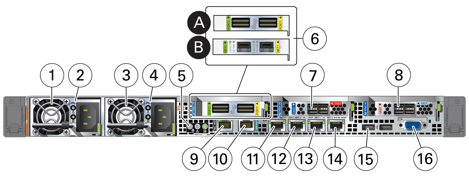 image:Picture showing Oracle Database Appliance X6-2-HA server node back panel.