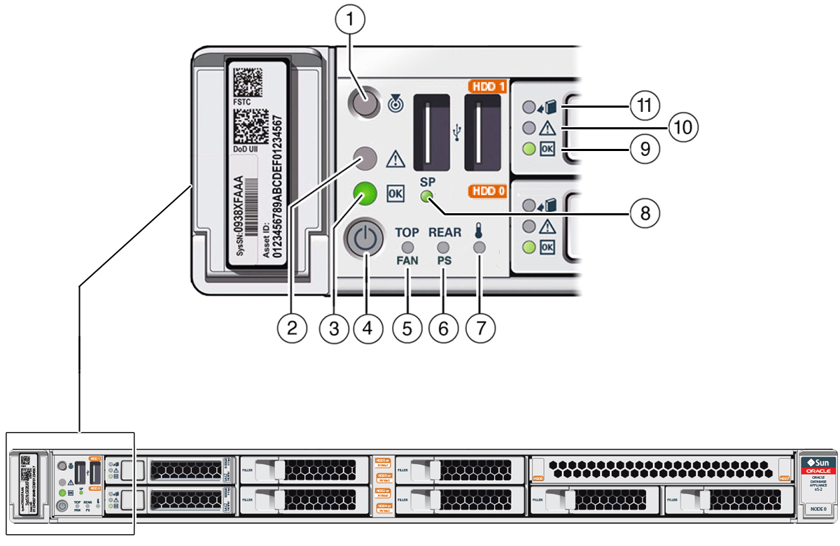 image:Figure showing Oracle Database Appliance X5-2 front panel indicators