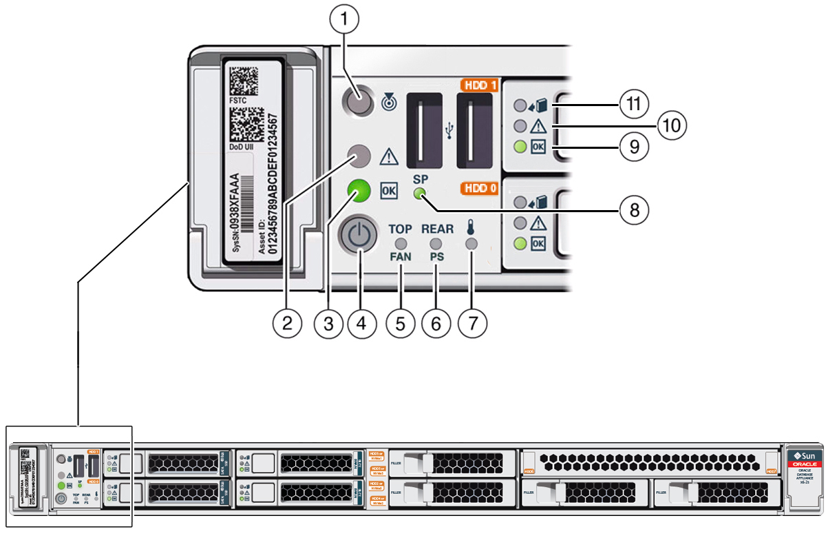 image:Figure showing Oracle Database Appliance X6-2S/X6-2M front panel indicators